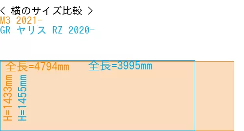 #M3 2021- + GR ヤリス RZ 2020-
